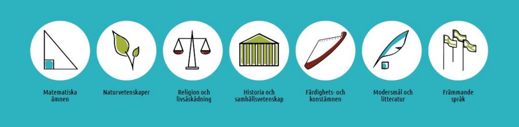 Kouluaineet ruotsi 1